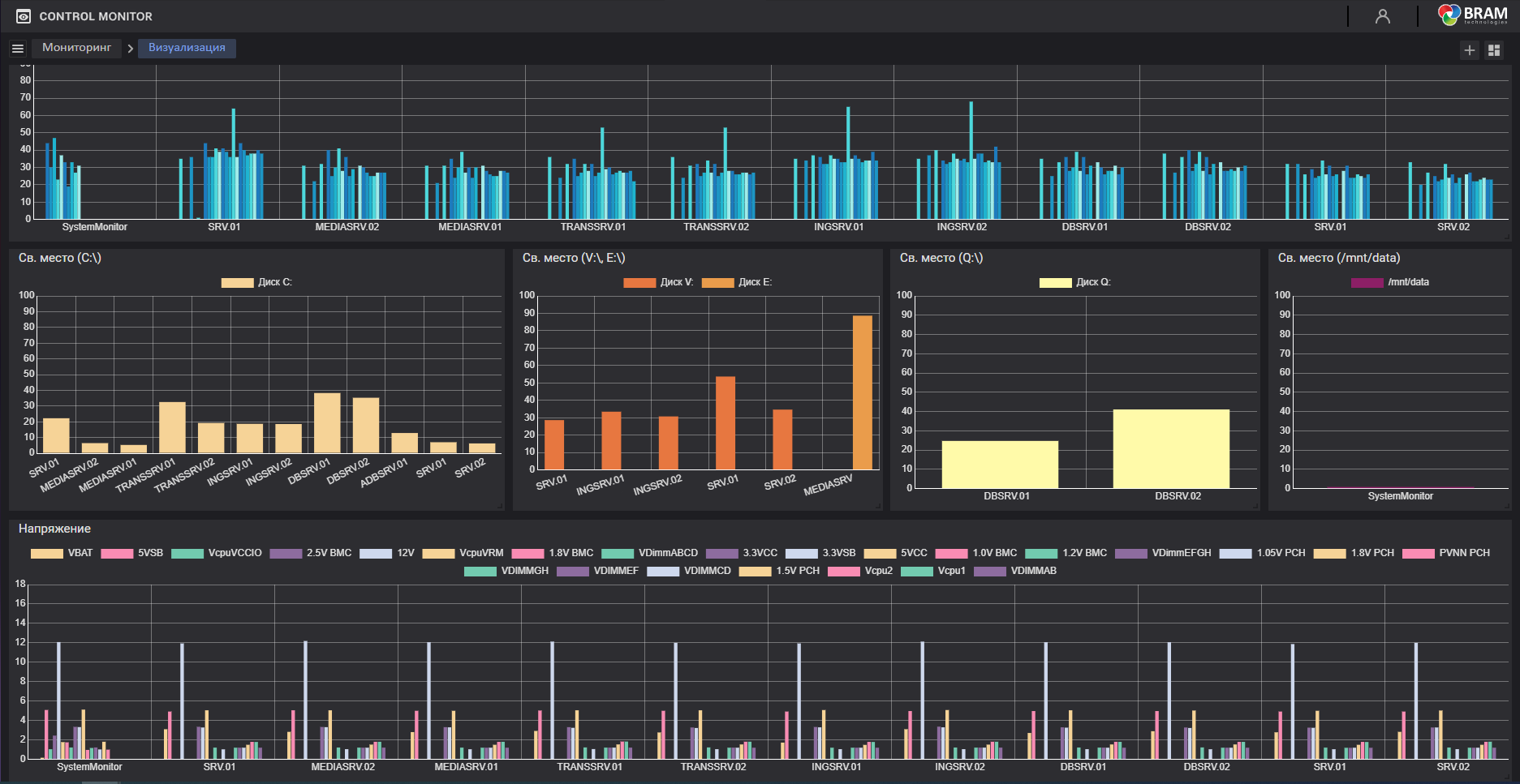 CM_отображение и оповещение