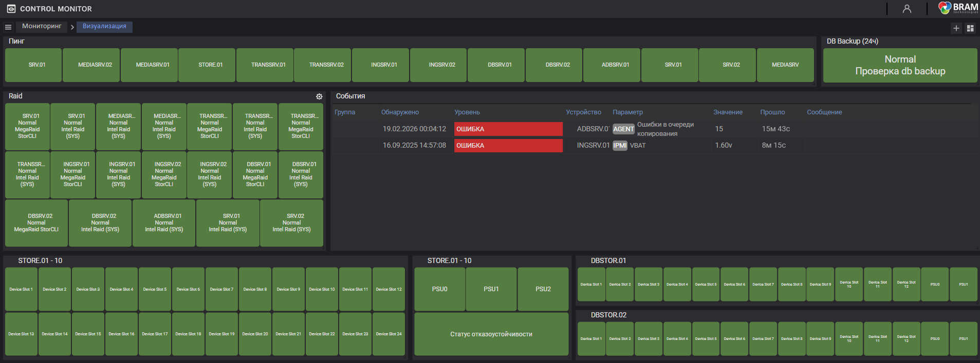 CM_контроль важнейших параметров