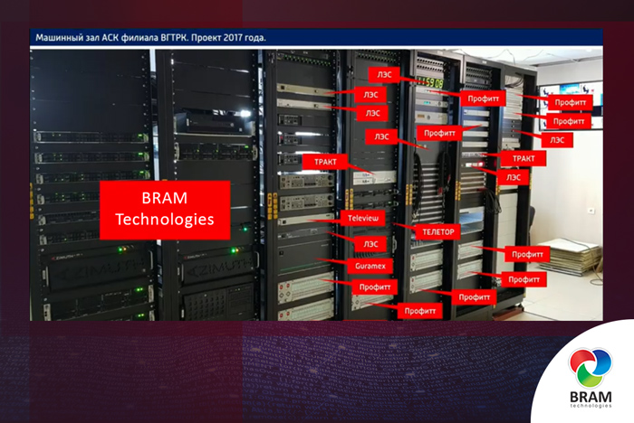 Машинный зал АСК филиала ВГТРК Проект 2017 года